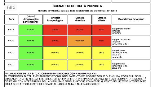 L'allerta meteo diramato dalla Protezione civile Fvg